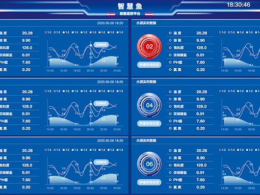 智慧魚水產(chǎn)養(yǎng)殖管理系統(tǒng)