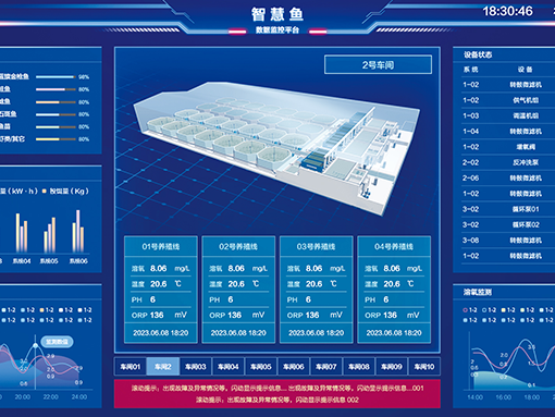 智慧魚水產(chǎn)養(yǎng)殖管理系統(tǒng)